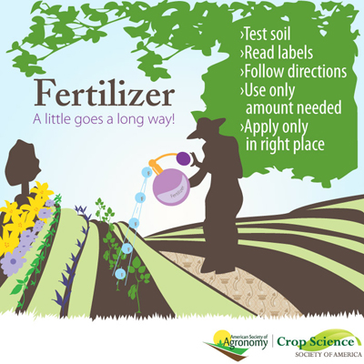 Image promoting careful use of fertilzers